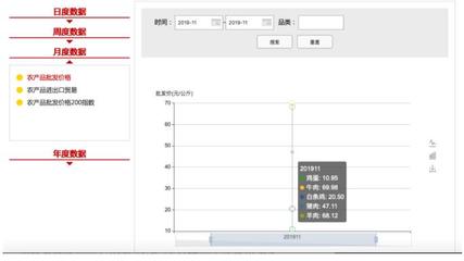 二师兄放下身段，猪肉价格持续走低，实现'猪肉自由'还需多久？